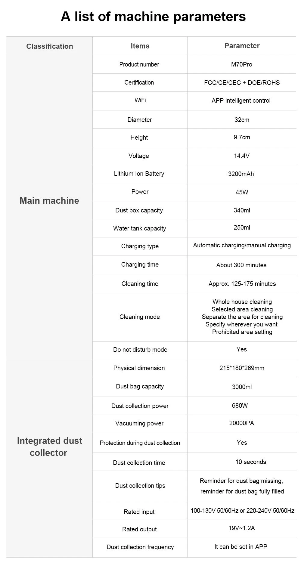 M70PRO-- 35001 M70PRO-- 35001